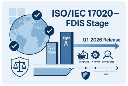 Информация относно предстоящи обучения по ISO/IEC 17020:2026